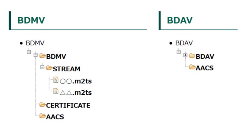 BDAV BDMV 違い 相違点