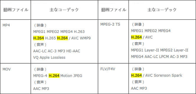 音声と字幕を調整