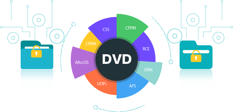 Easily Rip Copy-Protected DVD/Blu-ray to Digital Formats